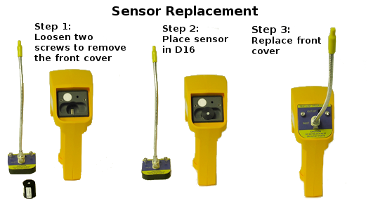 PortaSens III Gas Monitor